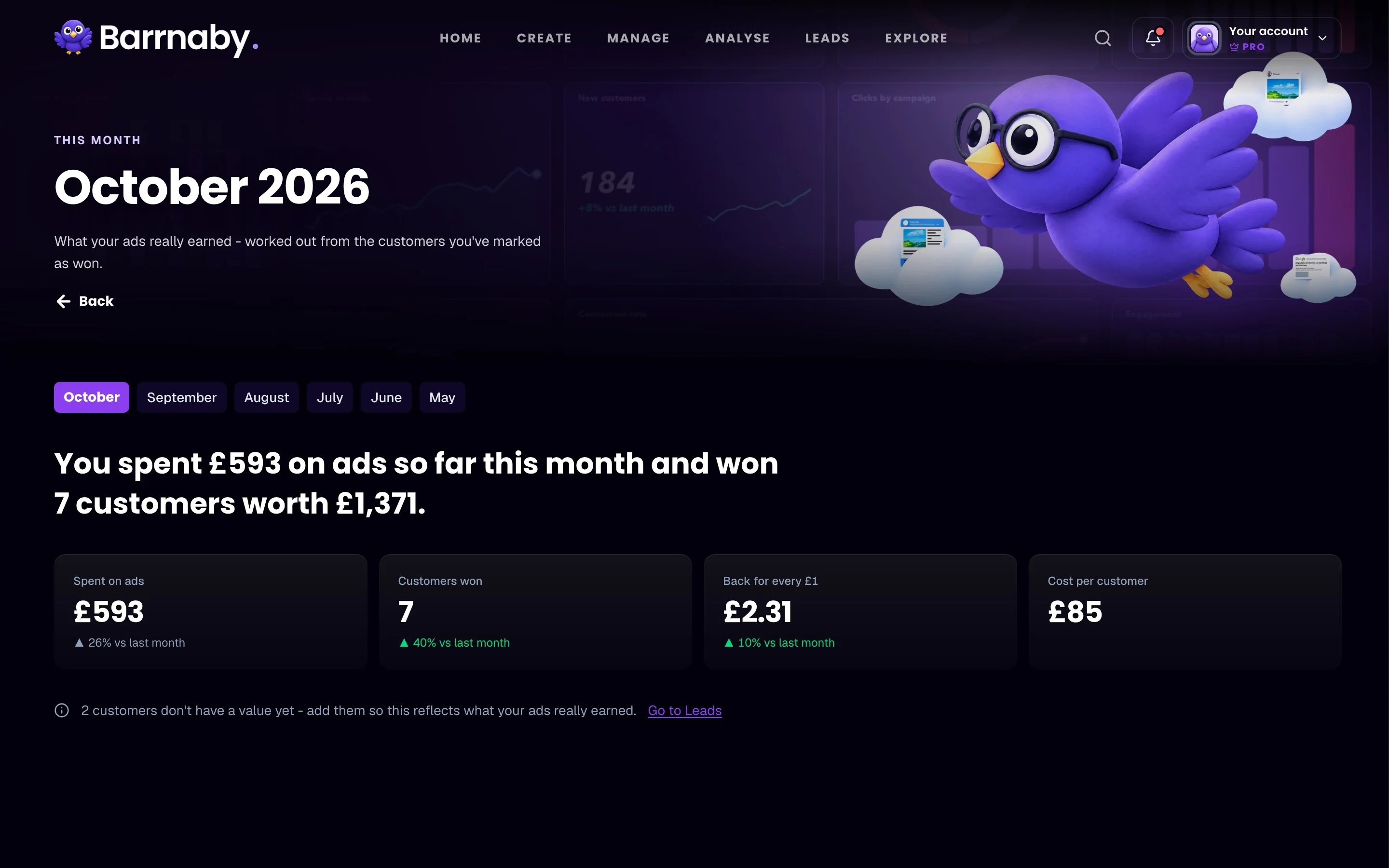 The Barrnaby results screen on a laptop: you spent £593 on ads so far this month and won 7 customers worth £1,371.